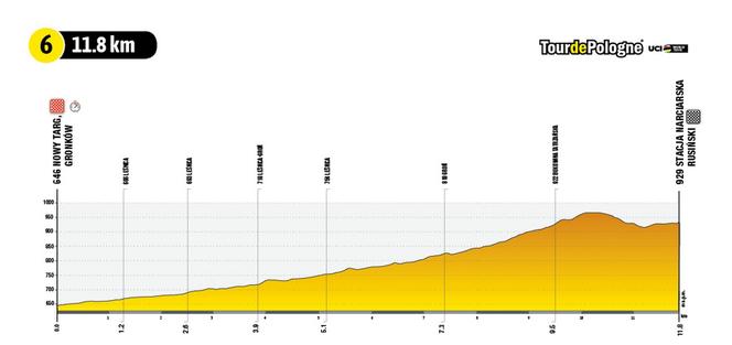 Tour de Pologne 6. etap - mapa