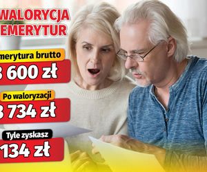 Waloryzacja 3,71 proc.