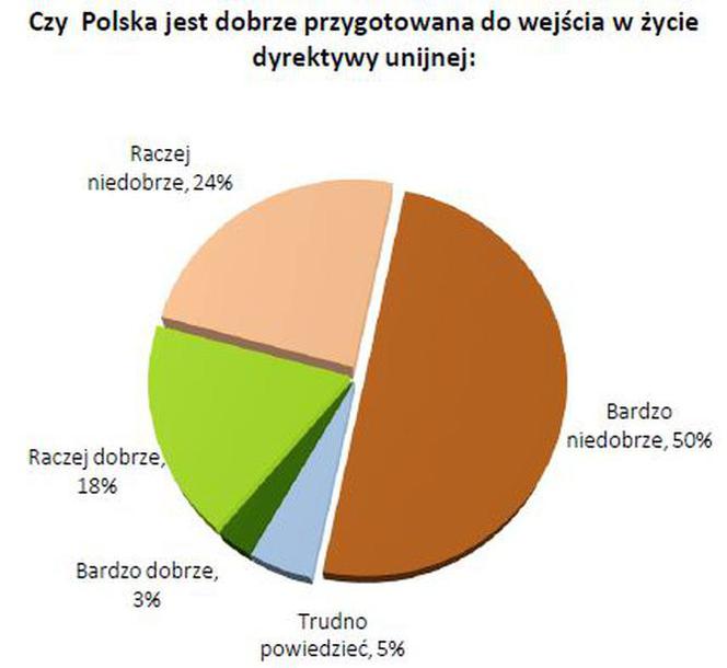 Perspektywy rozwoju budownictwa energooszczędnego w Polsce