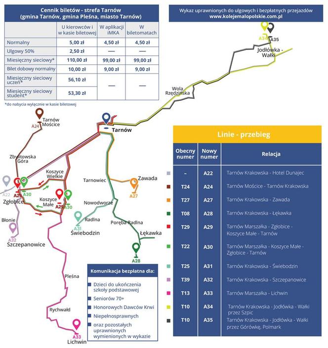 Nowa komunikacja autobusowa gminy Tarnów