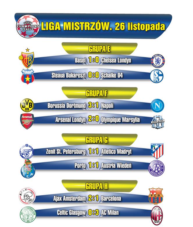Liga Mistrzów, wyniki meczów 26.11.2013