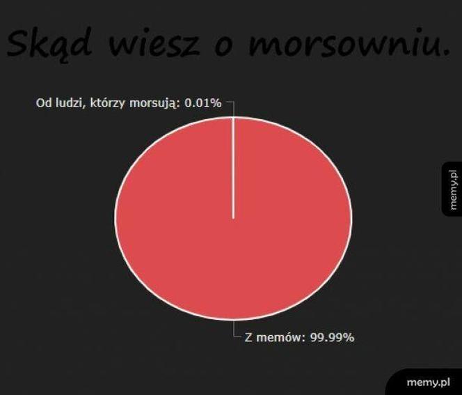 Najlepsze memy o morsowaniu na rozpoczęcie sezonu! Uśmiech gwarantowany 