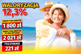 Rząd ogłosił waloryzację na 2024 rok