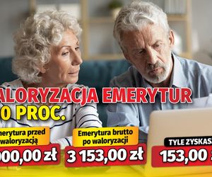 Waloryzacja