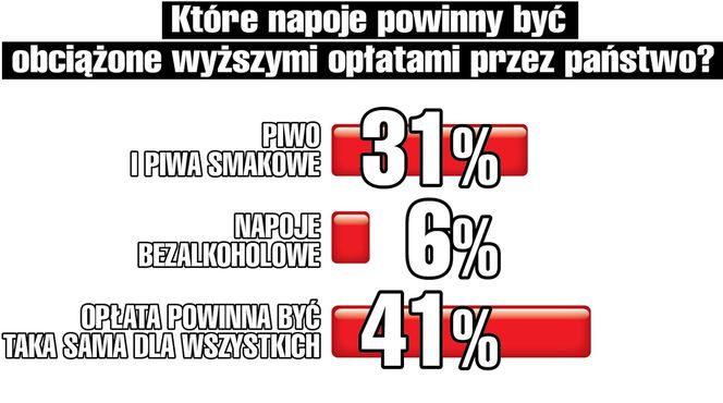 podatek cukrowy 2025