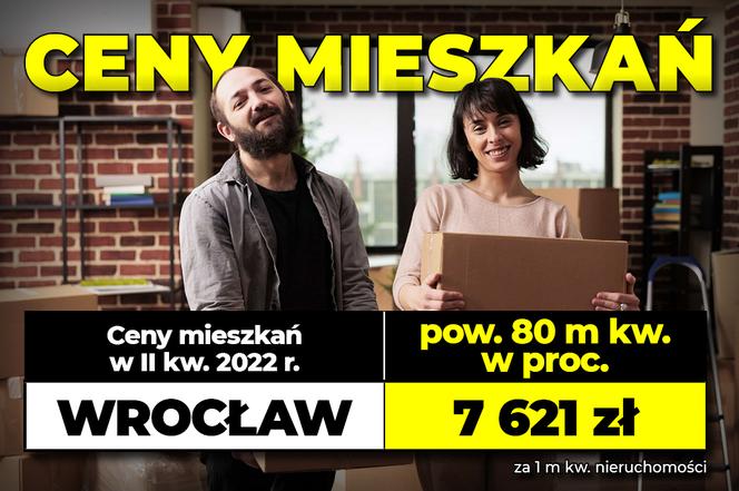 Ceny mieszkań