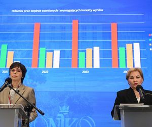 Szokujący raport NIK o maturach. Wyniki zaniżone o połowę, co piąty egzaminator popełniał błędy