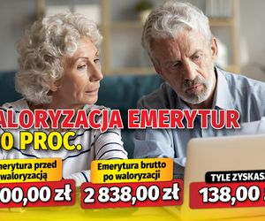 Waloryzacja