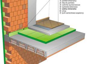 Konstrukcje: podłogi i wełna mineralna