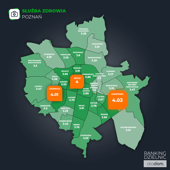 Ranking dzielnic - służba zdrowia