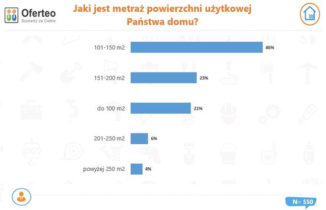 dom materiały prasowe