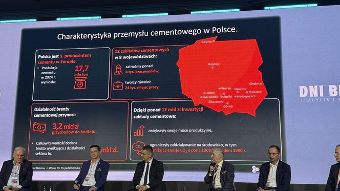 Dni Betonu 2025