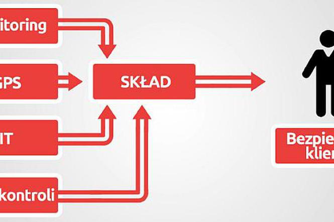 Składy Węgla wprowadziły nowy system kontroli