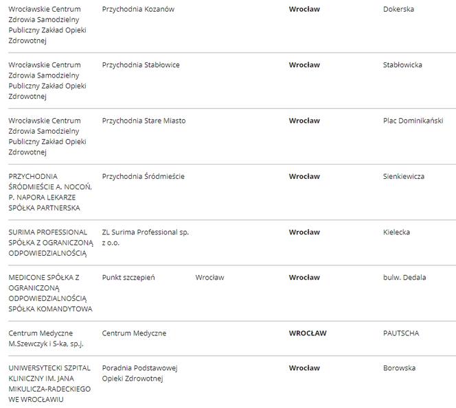 Lista punktów szczepień we Wrocławiu