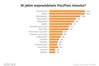 zdrada/wierność