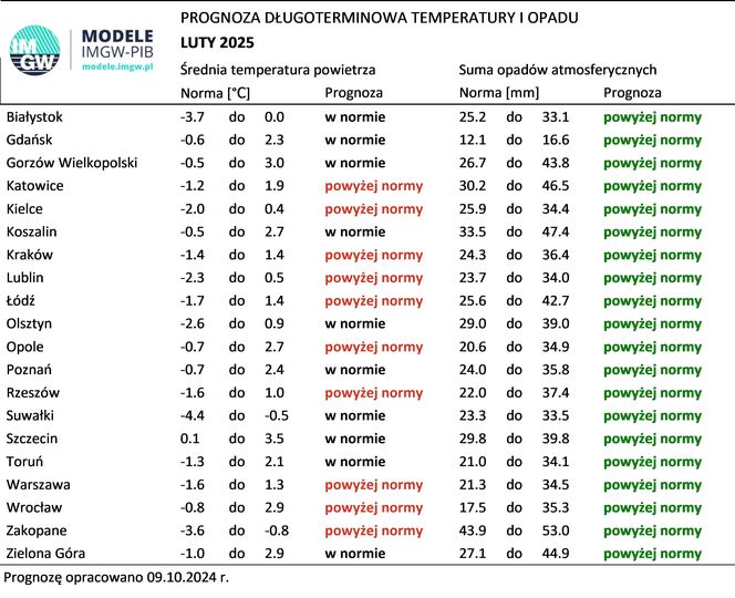 Pogoda długoterminowa IMGW na zimę 2024/2025