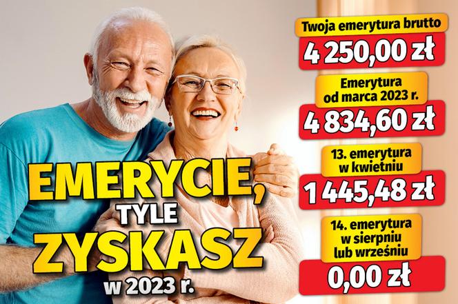 EMERYCIE tyle zyskasz w 2023