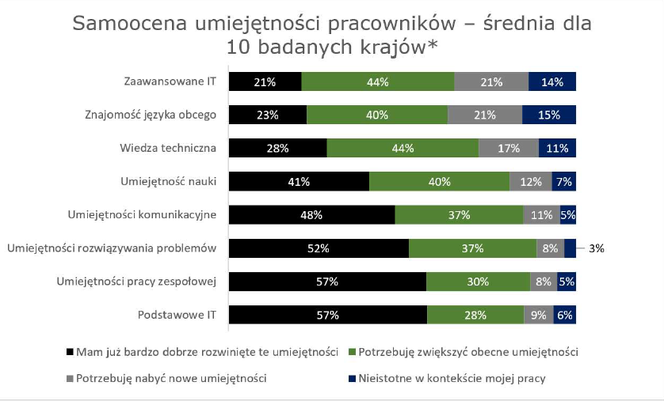 Praca w Polsce