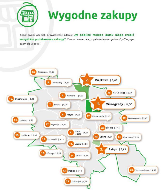 Wygodne zakupy