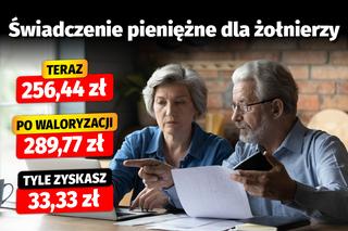 Waloryzacja dodatków emerytalnych