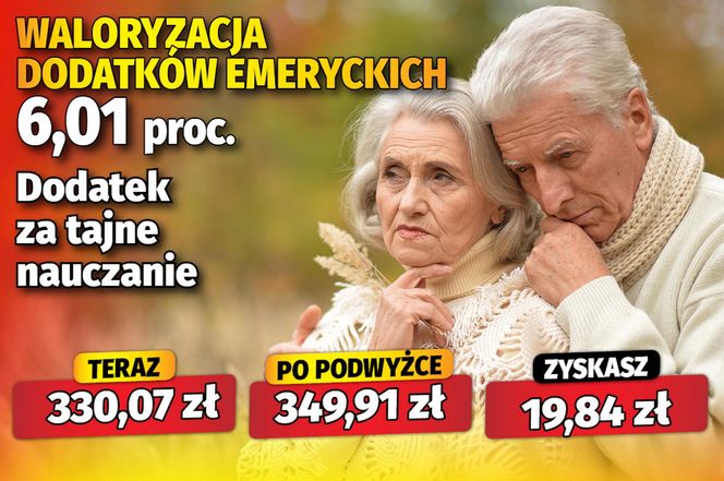 Waloryzacja 6,01 proc. dodatków emeryckich