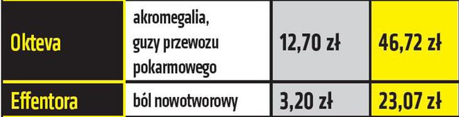 Nowa lista leków refundowanych