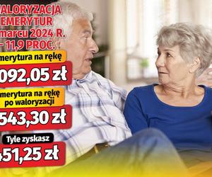 Waloryzacja emerytur w marcu 2024 r. - 11,9 proc