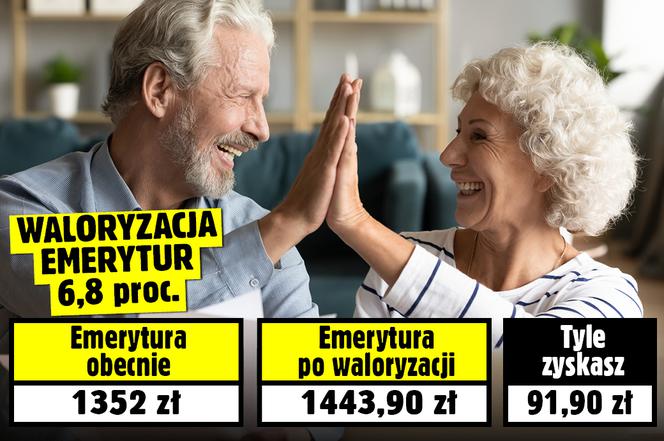 Szokująco niska waloryzacja