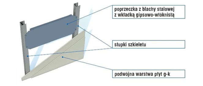 Co możesz powiesić na ścianie g-k