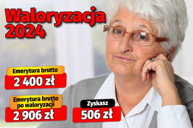 waloryzacja 2024