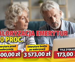Waloryzacja