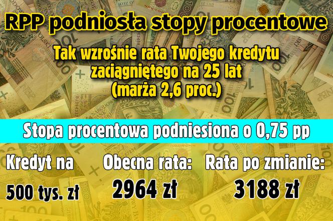 Stopy procentowe