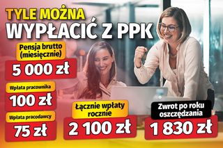 Tyle można wypłacić z PPK