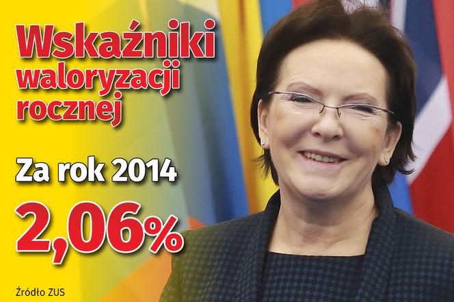 Waloryzacja