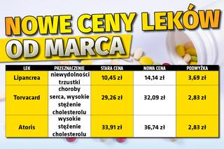 Nowe ceny leków od marca