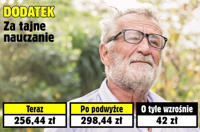 Waloryzacja dodatków
