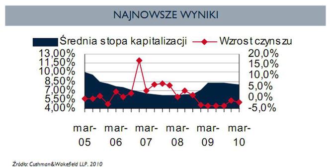 Najnowsze wyniki