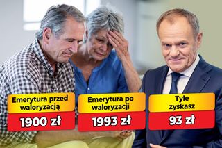 Waloryzacja emerytur - 4,9 proc.