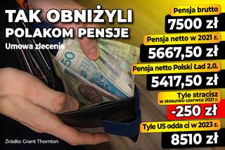 Pensje Polski Ład 2.0