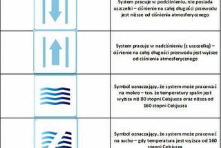 Systemy kominowe - nowe oznaczenia produktów 