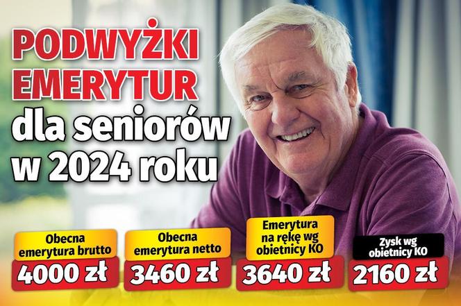 Podwyżki emerytur dla seniorów w 2024 roku