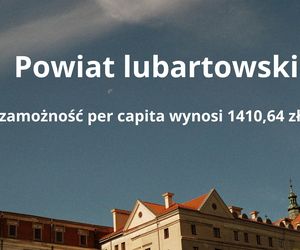 6. Powiat lubartowski – zamożność per capita wynosi 1410,64 zł 