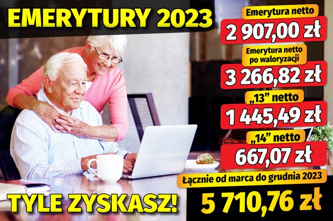  Emerytury 2023. Tyle zyskasz 