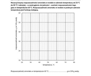 Matura 2023: chemia formuła 2015