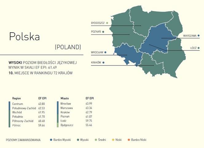 Wrocławianie znają angielski jak nikt inny w Polsce!