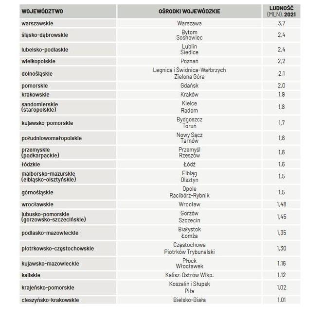 Propozycja nowego podziału Polski