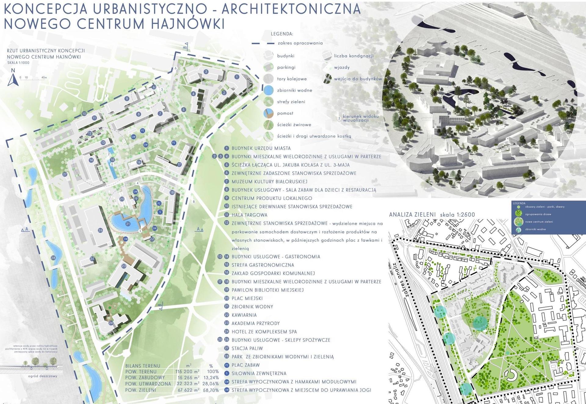 Nowe Centrum Hajnówki