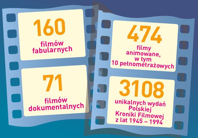  STARE FILMY JAK NOWE,  czyli co obejrzymy dzięki cyfrowej rekonstrukcji infografika 1