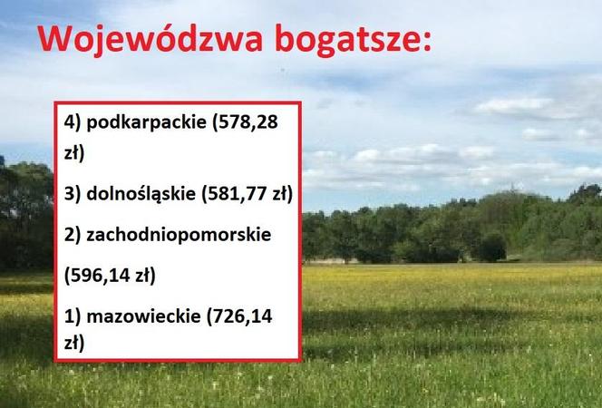 Ranking przygotował magazyn "Wspólnota"