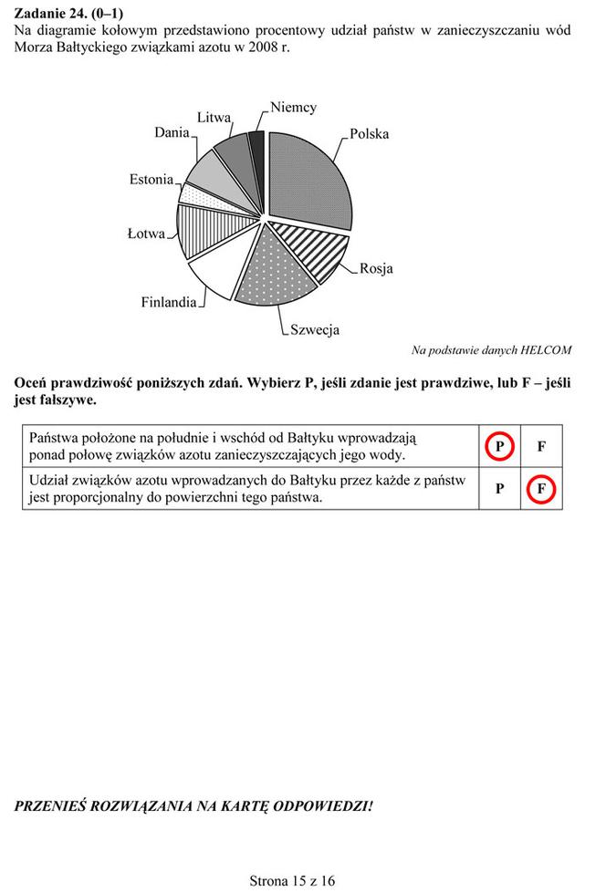 Egzamin gimnazjalny 2014 przyroda biologia geografia arkusze odpowiedzi